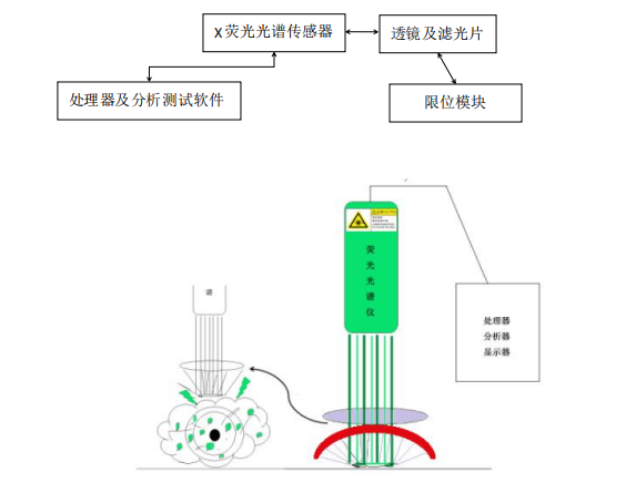 检测原理.png